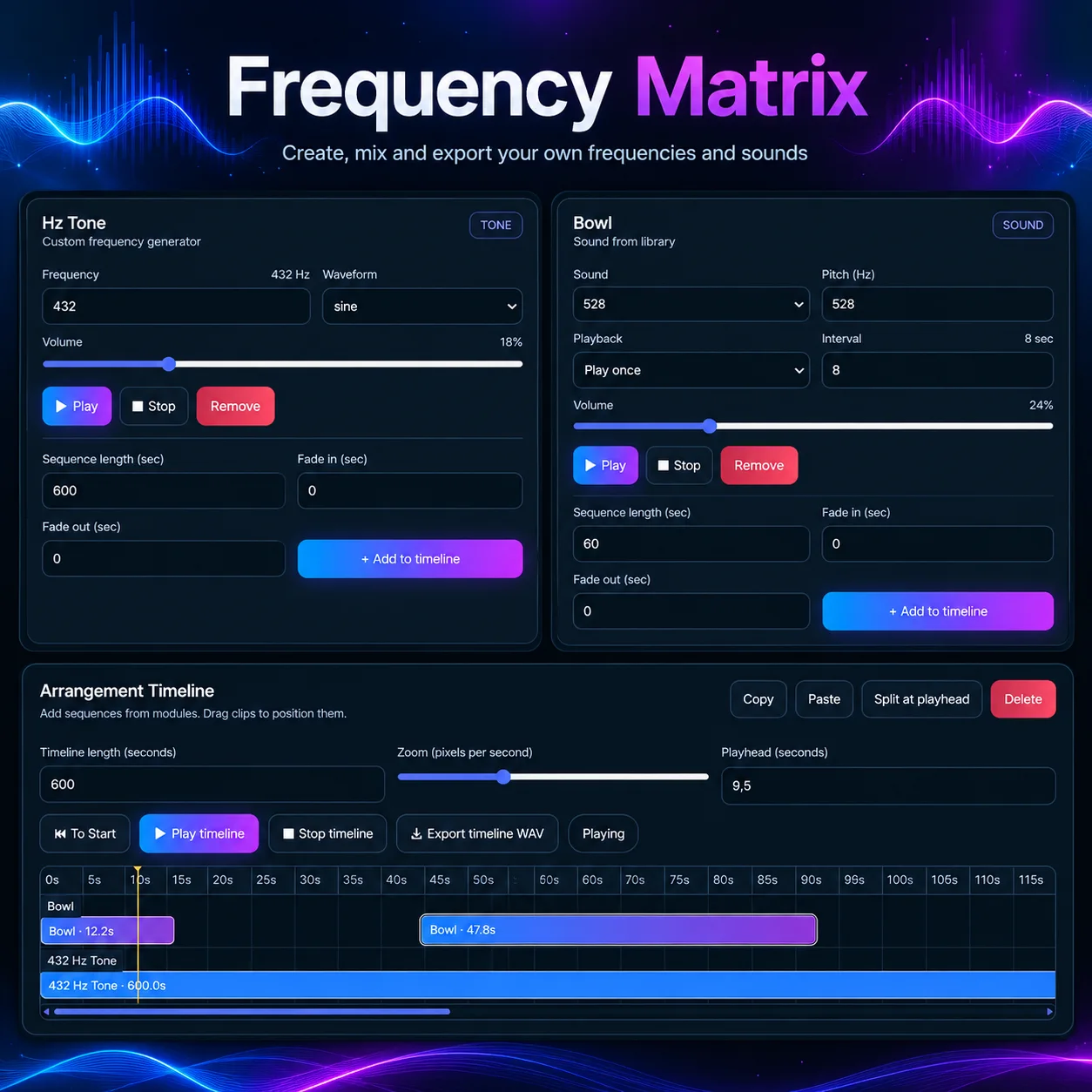 Frequency Matrix