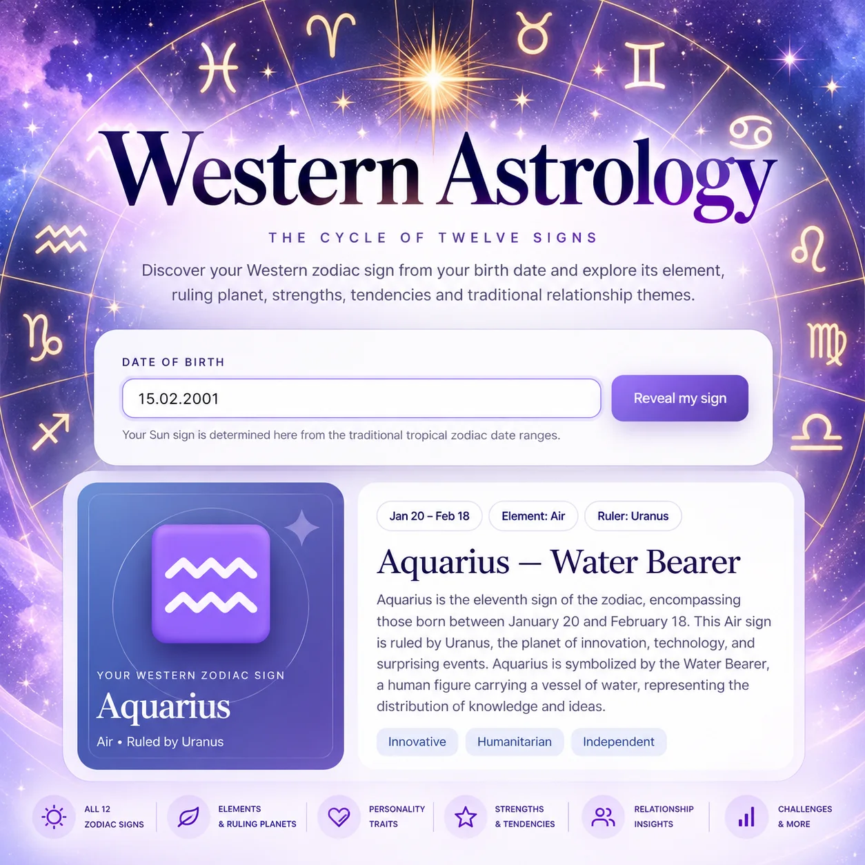 Western Astrology